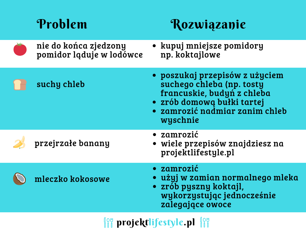 jak.nie.marnować.jedzenia