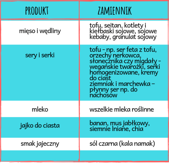 zamienniki.weganskie